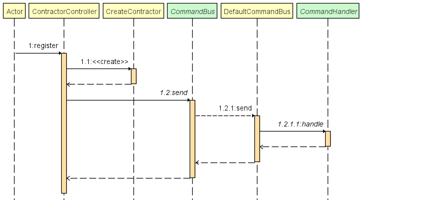 ContractorController_register-16417374095051.png