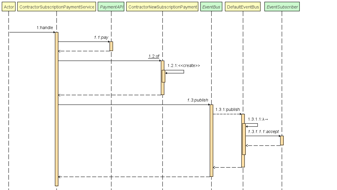 ContractorSubscriptionPaymentService_handle.png