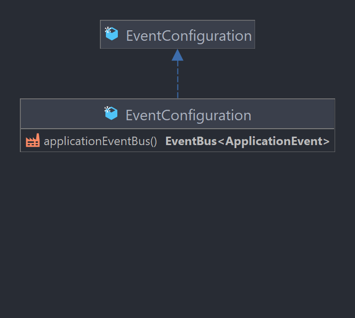 EventConfiguration.png