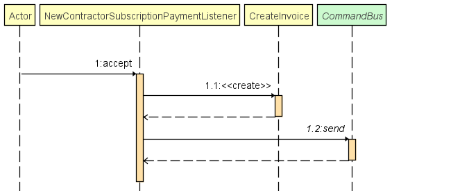 NewContractorSubscriptionPaymentListener_accept.png