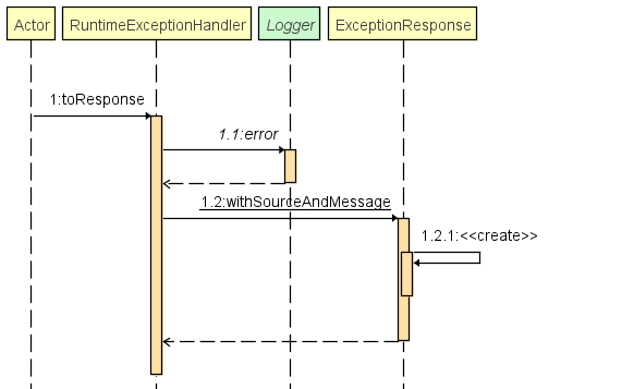 RuntimeExceptionHandler_toResponse.png
